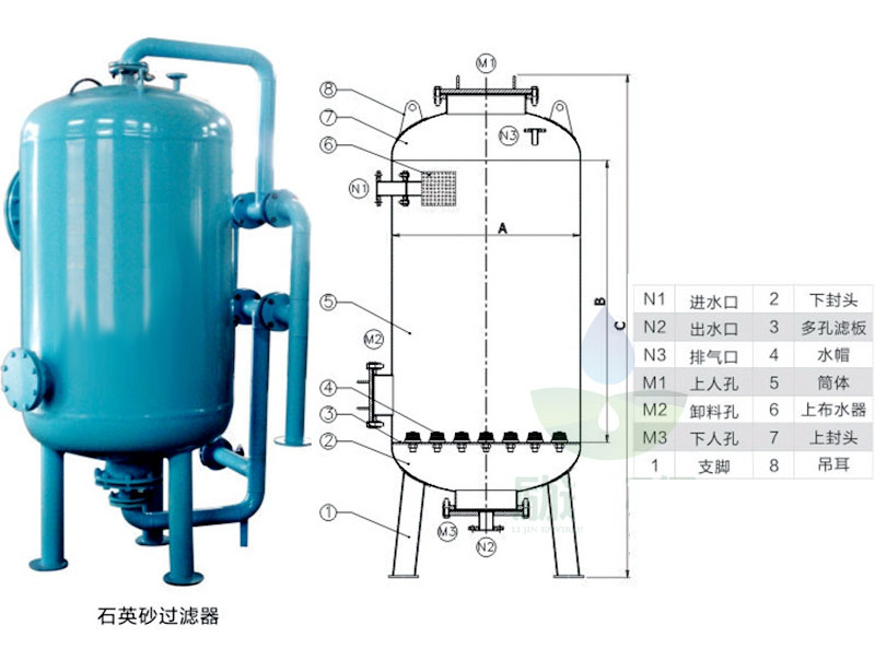 東博多介質(zhì)過(guò)濾器